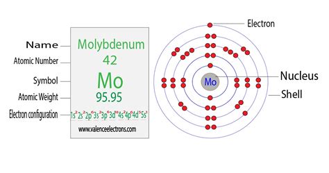 mo2+ electron configuration|Electron configurations article (article) .